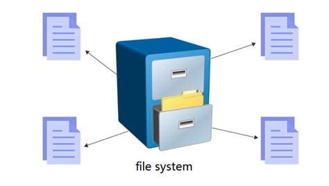 spike4379|New File system structure (Ease of .